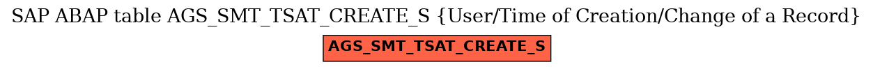 E-R Diagram for table AGS_SMT_TSAT_CREATE_S (User/Time of Creation/Change of a Record)