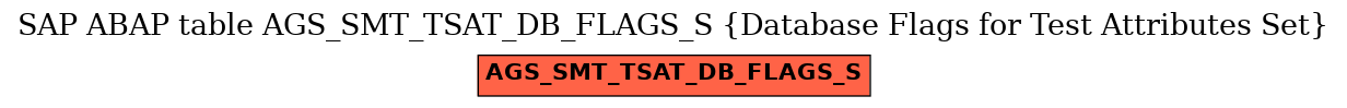 E-R Diagram for table AGS_SMT_TSAT_DB_FLAGS_S (Database Flags for Test Attributes Set)