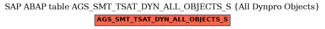 E-R Diagram for table AGS_SMT_TSAT_DYN_ALL_OBJECTS_S (All Dynpro Objects)