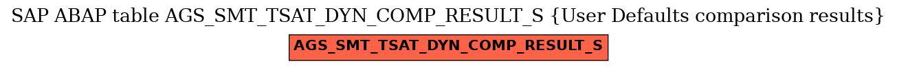 E-R Diagram for table AGS_SMT_TSAT_DYN_COMP_RESULT_S (User Defaults comparison results)