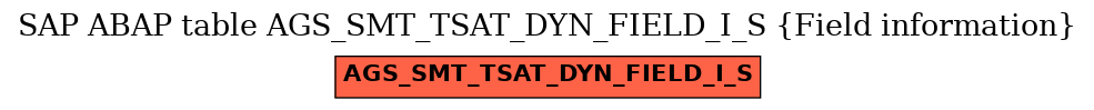 E-R Diagram for table AGS_SMT_TSAT_DYN_FIELD_I_S (Field information)