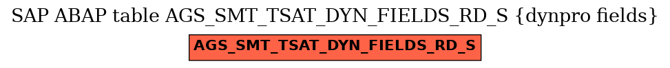 E-R Diagram for table AGS_SMT_TSAT_DYN_FIELDS_RD_S (dynpro fields)