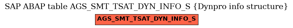 E-R Diagram for table AGS_SMT_TSAT_DYN_INFO_S (Dynpro info structure)