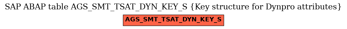 E-R Diagram for table AGS_SMT_TSAT_DYN_KEY_S (Key structure for Dynpro attributes)