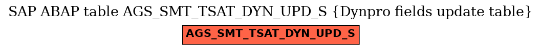 E-R Diagram for table AGS_SMT_TSAT_DYN_UPD_S (Dynpro fields update table)