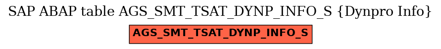 E-R Diagram for table AGS_SMT_TSAT_DYNP_INFO_S (Dynpro Info)