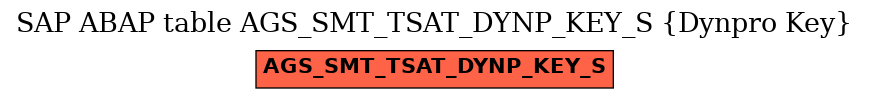 E-R Diagram for table AGS_SMT_TSAT_DYNP_KEY_S (Dynpro Key)