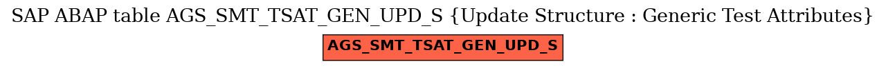 E-R Diagram for table AGS_SMT_TSAT_GEN_UPD_S (Update Structure : Generic Test Attributes)