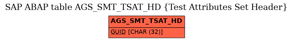 E-R Diagram for table AGS_SMT_TSAT_HD (Test Attributes Set Header)