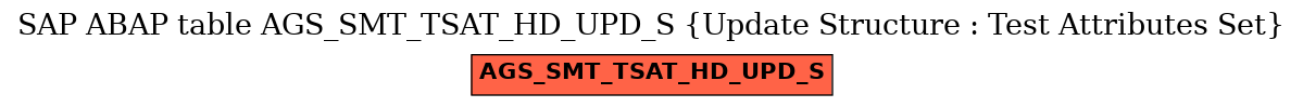 E-R Diagram for table AGS_SMT_TSAT_HD_UPD_S (Update Structure : Test Attributes Set)