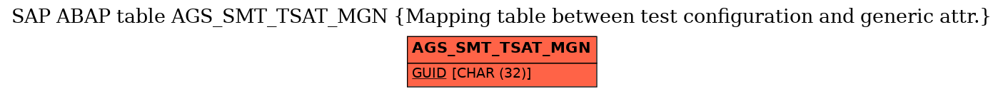 E-R Diagram for table AGS_SMT_TSAT_MGN (Mapping table between test configuration and generic attr.)