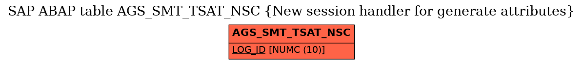 E-R Diagram for table AGS_SMT_TSAT_NSC (New session handler for generate attributes)
