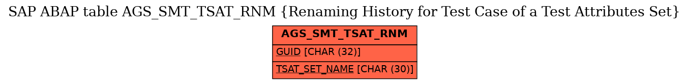 E-R Diagram for table AGS_SMT_TSAT_RNM (Renaming History for Test Case of a Test Attributes Set)