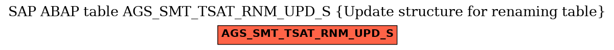 E-R Diagram for table AGS_SMT_TSAT_RNM_UPD_S (Update structure for renaming table)