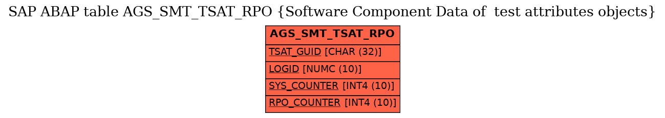 E-R Diagram for table AGS_SMT_TSAT_RPO (Software Component Data of  test attributes objects)