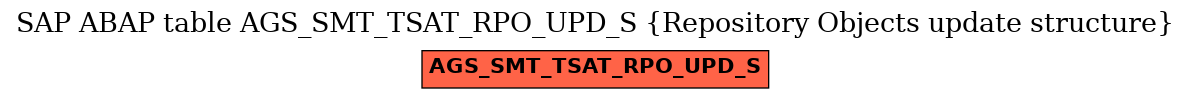 E-R Diagram for table AGS_SMT_TSAT_RPO_UPD_S (Repository Objects update structure)