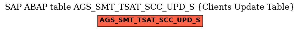 E-R Diagram for table AGS_SMT_TSAT_SCC_UPD_S (Clients Update Table)