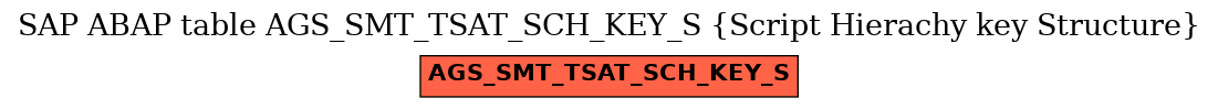 E-R Diagram for table AGS_SMT_TSAT_SCH_KEY_S (Script Hierachy key Structure)