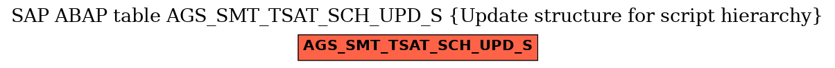 E-R Diagram for table AGS_SMT_TSAT_SCH_UPD_S (Update structure for script hierarchy)