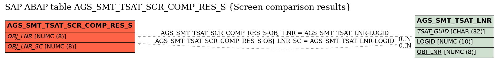 E-R Diagram for table AGS_SMT_TSAT_SCR_COMP_RES_S (Screen comparison results)