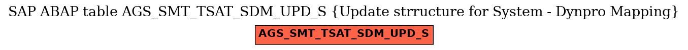 E-R Diagram for table AGS_SMT_TSAT_SDM_UPD_S (Update strructure for System - Dynpro Mapping)