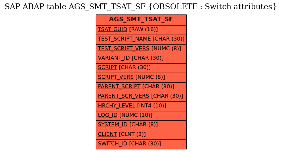 E-R Diagram for table AGS_SMT_TSAT_SF (OBSOLETE : Switch attributes)