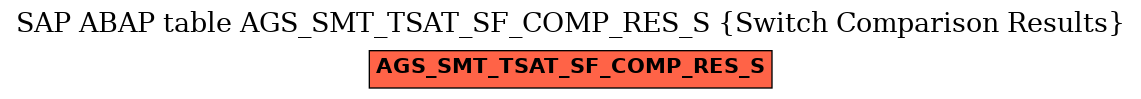 E-R Diagram for table AGS_SMT_TSAT_SF_COMP_RES_S (Switch Comparison Results)