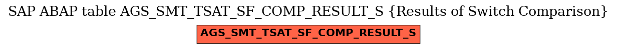 E-R Diagram for table AGS_SMT_TSAT_SF_COMP_RESULT_S (Results of Switch Comparison)