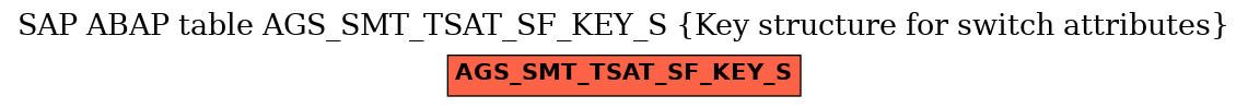 E-R Diagram for table AGS_SMT_TSAT_SF_KEY_S (Key structure for switch attributes)