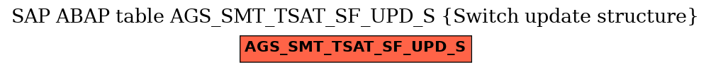 E-R Diagram for table AGS_SMT_TSAT_SF_UPD_S (Switch update structure)