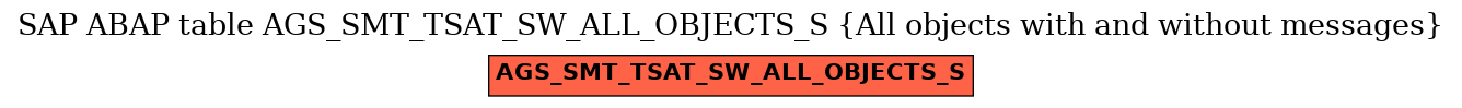 E-R Diagram for table AGS_SMT_TSAT_SW_ALL_OBJECTS_S (All objects with and without messages)