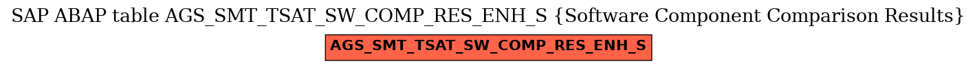 E-R Diagram for table AGS_SMT_TSAT_SW_COMP_RES_ENH_S (Software Component Comparison Results)