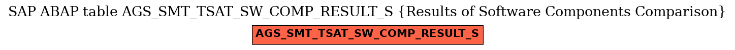 E-R Diagram for table AGS_SMT_TSAT_SW_COMP_RESULT_S (Results of Software Components Comparison)