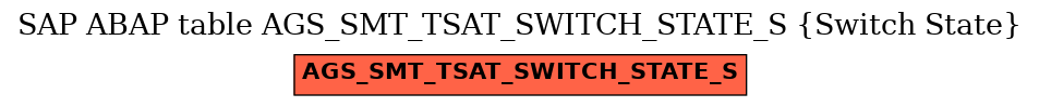 E-R Diagram for table AGS_SMT_TSAT_SWITCH_STATE_S (Switch State)