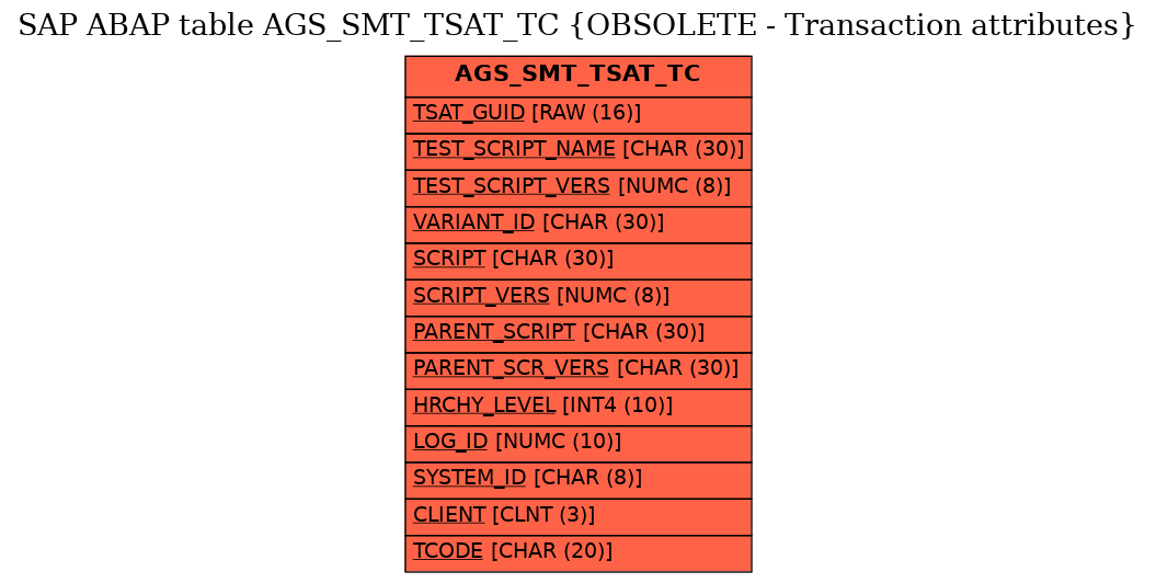 E-R Diagram for table AGS_SMT_TSAT_TC (OBSOLETE - Transaction attributes)