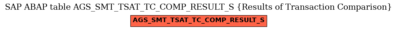 E-R Diagram for table AGS_SMT_TSAT_TC_COMP_RESULT_S (Results of Transaction Comparison)