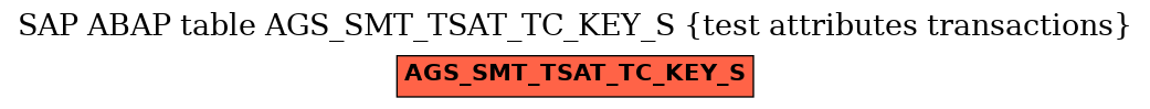 E-R Diagram for table AGS_SMT_TSAT_TC_KEY_S (test attributes transactions)