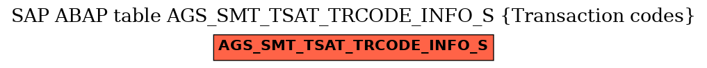 E-R Diagram for table AGS_SMT_TSAT_TRCODE_INFO_S (Transaction codes)