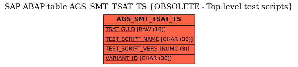 E-R Diagram for table AGS_SMT_TSAT_TS (OBSOLETE - Top level test scripts)