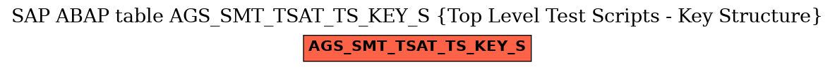 E-R Diagram for table AGS_SMT_TSAT_TS_KEY_S (Top Level Test Scripts - Key Structure)