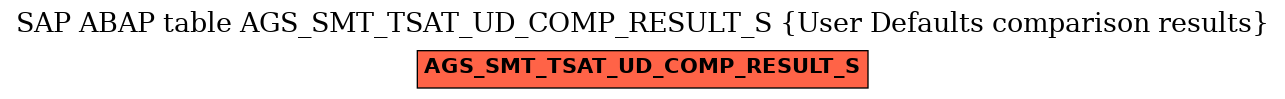 E-R Diagram for table AGS_SMT_TSAT_UD_COMP_RESULT_S (User Defaults comparison results)