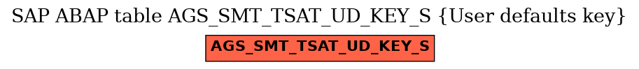 E-R Diagram for table AGS_SMT_TSAT_UD_KEY_S (User defaults key)