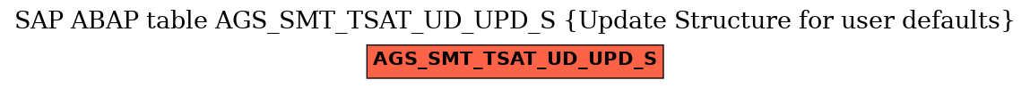 E-R Diagram for table AGS_SMT_TSAT_UD_UPD_S (Update Structure for user defaults)