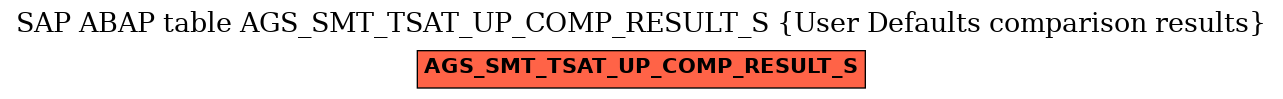 E-R Diagram for table AGS_SMT_TSAT_UP_COMP_RESULT_S (User Defaults comparison results)