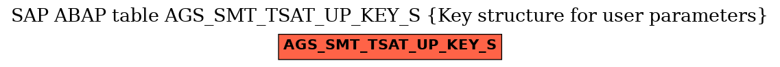 E-R Diagram for table AGS_SMT_TSAT_UP_KEY_S (Key structure for user parameters)