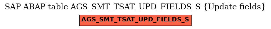 E-R Diagram for table AGS_SMT_TSAT_UPD_FIELDS_S (Update fields)