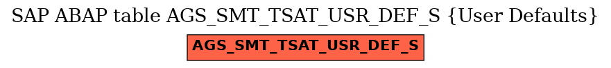 E-R Diagram for table AGS_SMT_TSAT_USR_DEF_S (User Defaults)