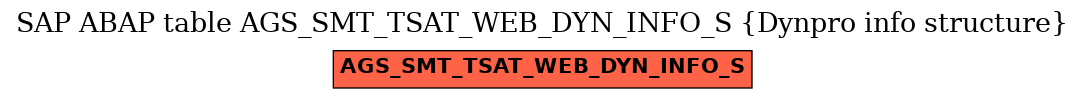 E-R Diagram for table AGS_SMT_TSAT_WEB_DYN_INFO_S (Dynpro info structure)