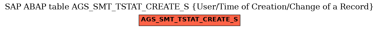 E-R Diagram for table AGS_SMT_TSTAT_CREATE_S (User/Time of Creation/Change of a Record)