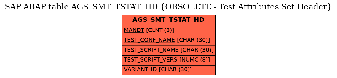 E-R Diagram for table AGS_SMT_TSTAT_HD (OBSOLETE - Test Attributes Set Header)